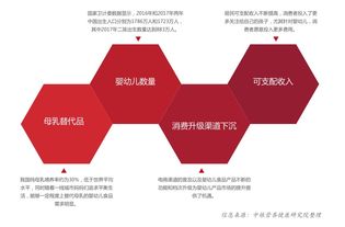 行业报告 2019 2020中国食品消费趋势及创新白皮书