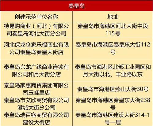 秦皇岛这7家企业被评为省级食品销售示范单位 街道