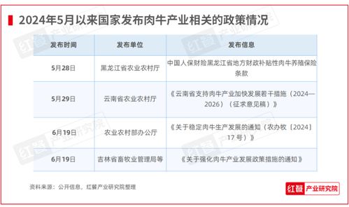 2024年7月餐饮供应链月报 牛肉价格创五年新低