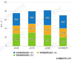 2018年中国休闲食品电商行业市场现状及发展趋势 新零售下全渠道融合趋势日益明显