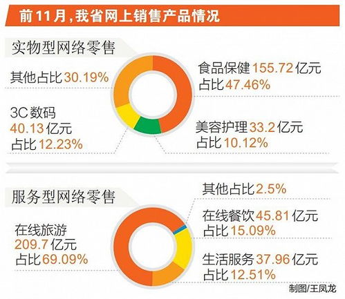 2019年前11月海南实现网络交易额2000余亿元